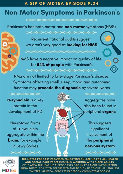 parkinson's non motor symptoms checklist